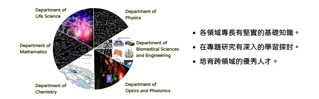 理學院學士班