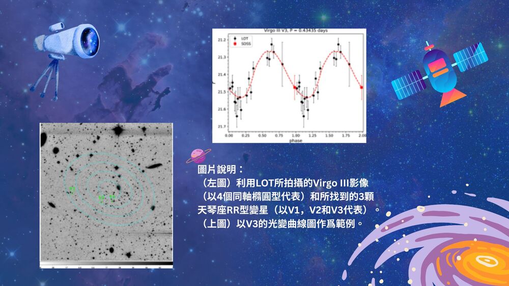 在新發現的超矮星系內尋找變星