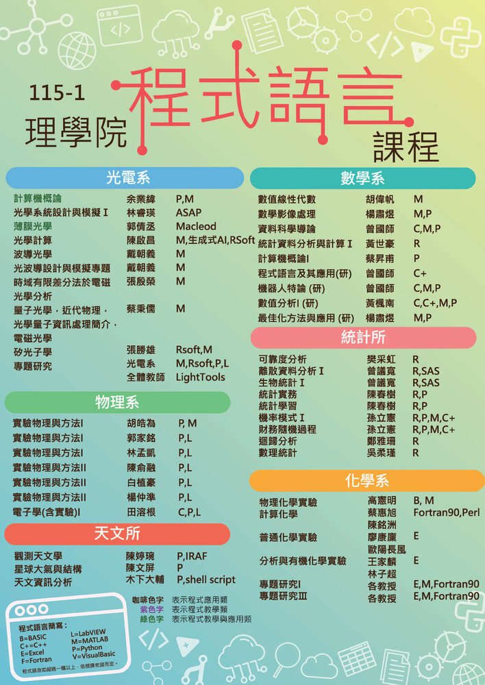 115-1理學院程式語言課程海報